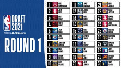 nba 2022 draft order